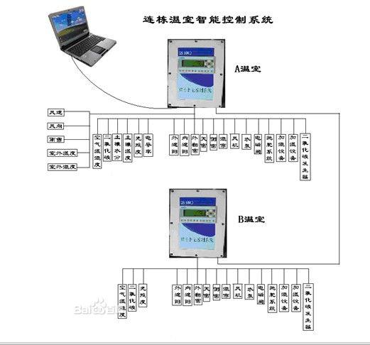 温室大棚智能控制系统