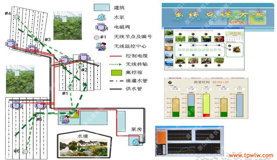 农业物联网监控系统