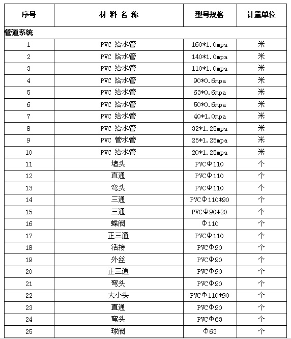 蓝月亮正宗免费料