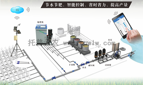 智能水肥一体化系统结构示意图