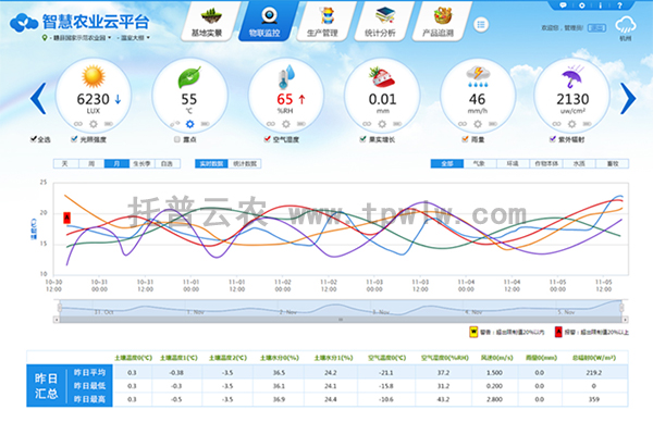 智慧农业云平台界面