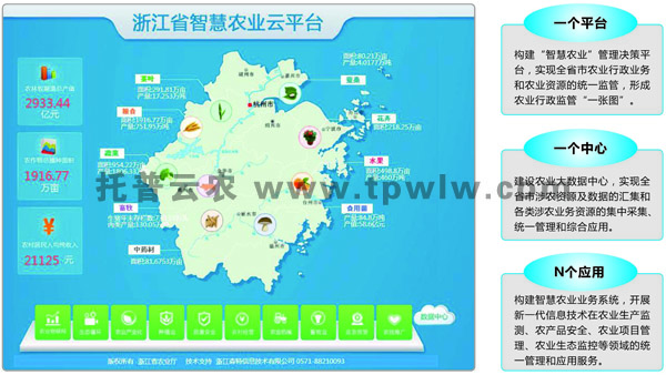 浙江省智慧农业云平台