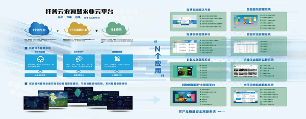 托普云农智慧农业云平台
