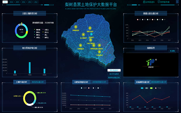 梨树县黑土地保护大数据平台