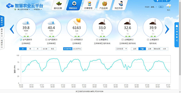 网页端数据查看