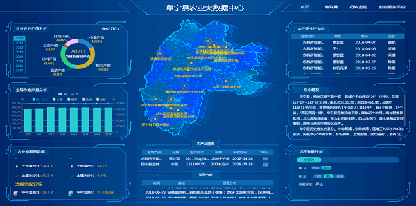 托普云农为阜宁县打造智慧农业“一张图”