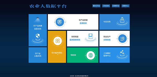 农业大数据平台