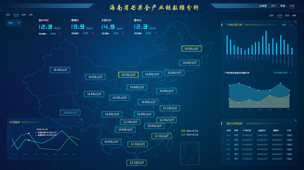 海南省大数据服务平台2