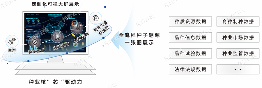 种业监管数字化