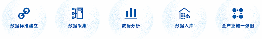 产业大数据中心