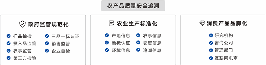 农产品质量安全追溯